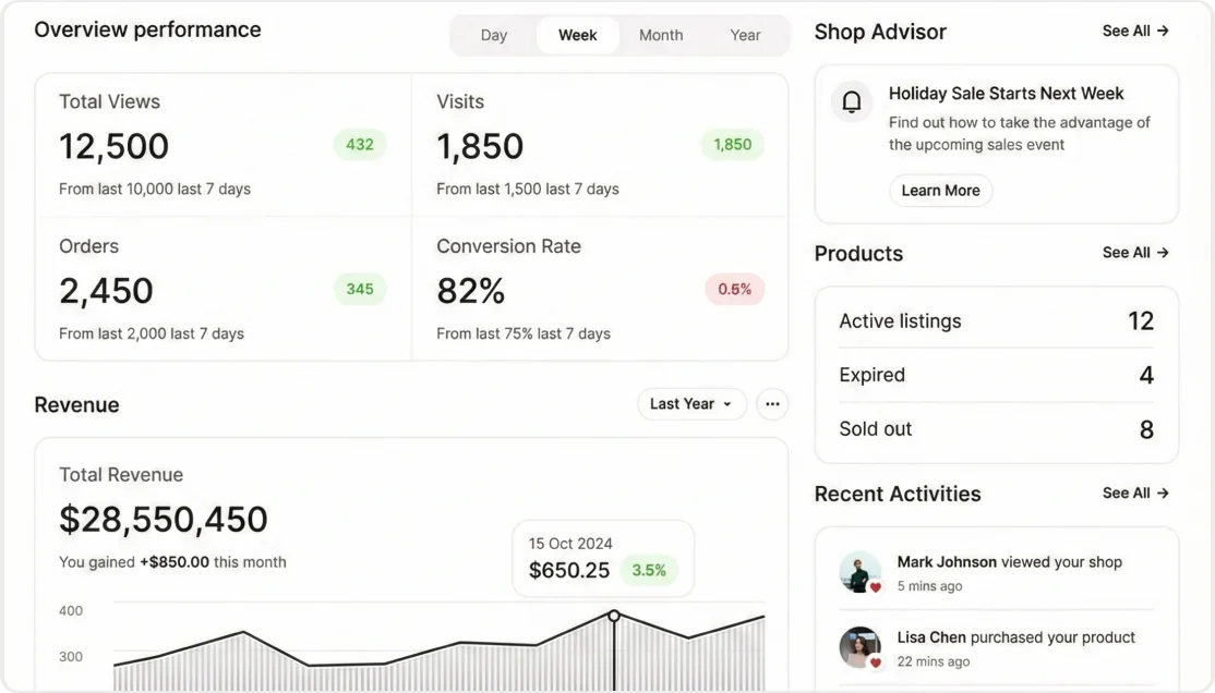 Reporting & Analytics
