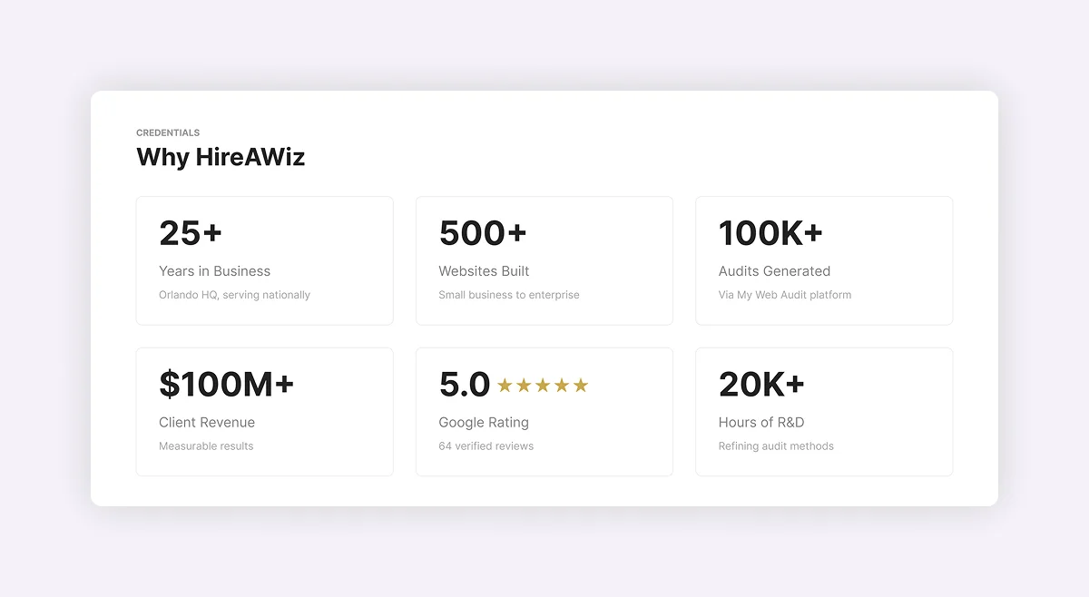 Why HireAWiz Runs This Audit Differently