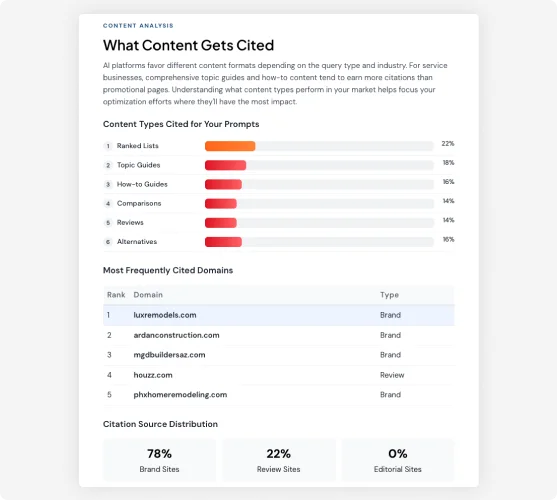 Content and Authority Strategy