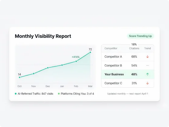 Monitoring and Growth