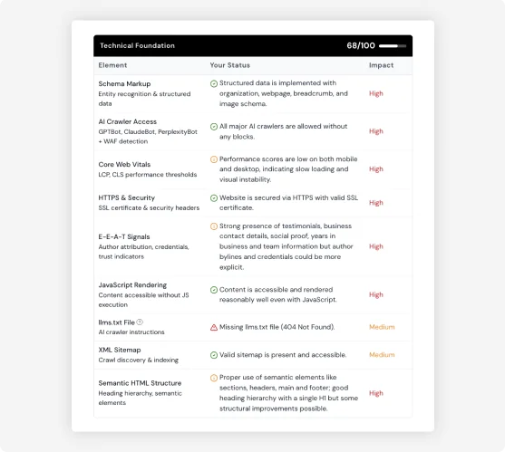 Technical Foundation