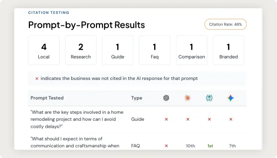AI Search Optimization (AEO & GEO)