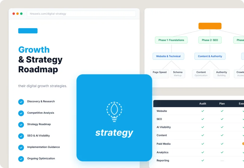 Orlando Digital Strategy and Consulting — HireAWiz