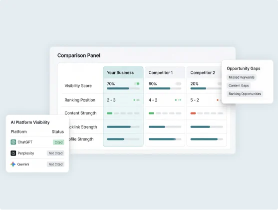 Competitive and Market Intelligence
