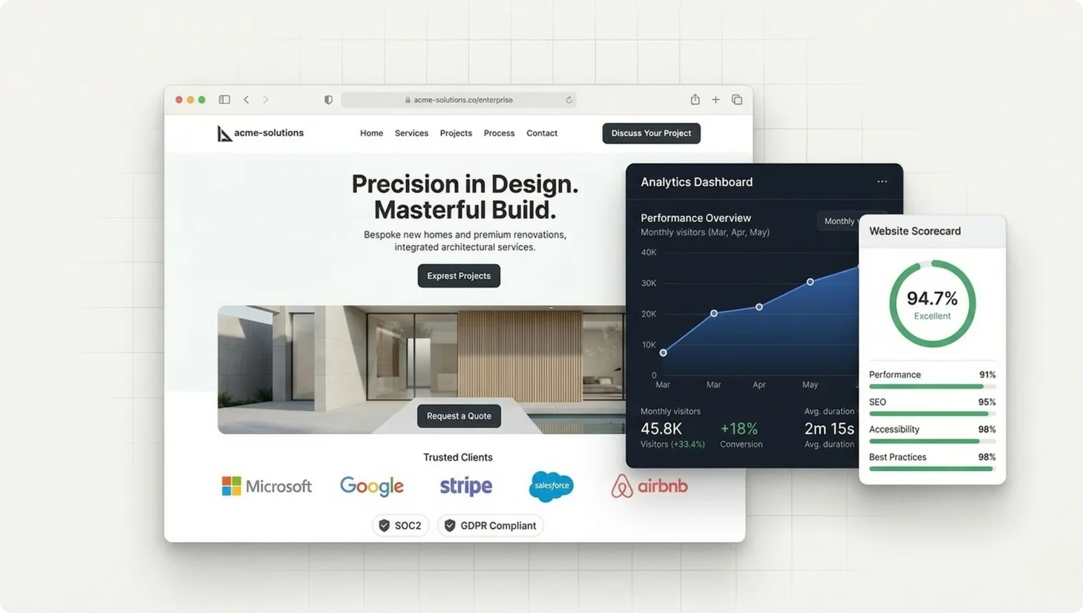 Get Your Website Designed by a Marketing Specialist