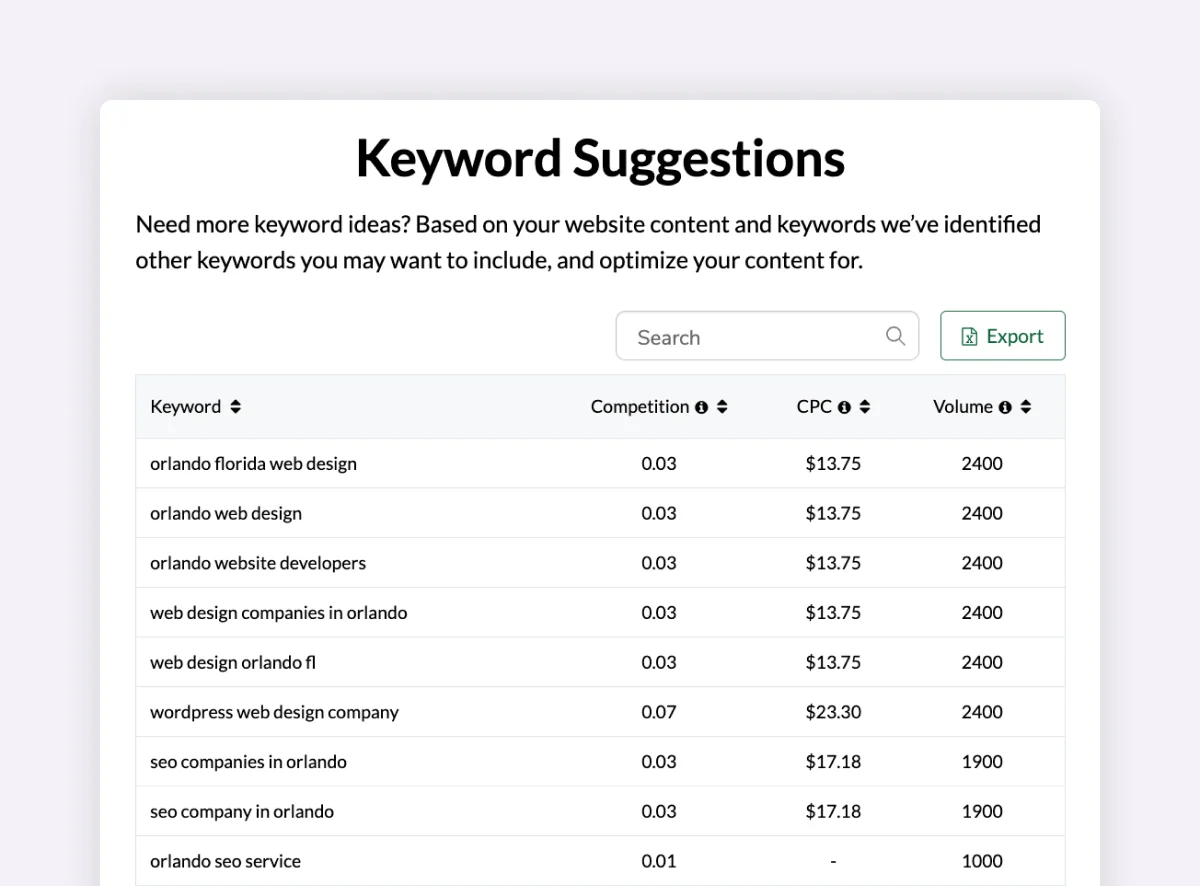Google Keyword Planner Google Keyword Planner
