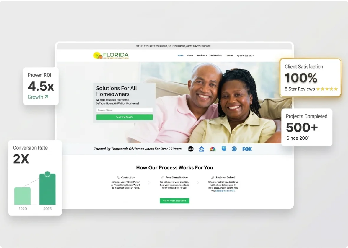 Hire a WordPress Web Design Expert Hire a WordPress Web Design Expert