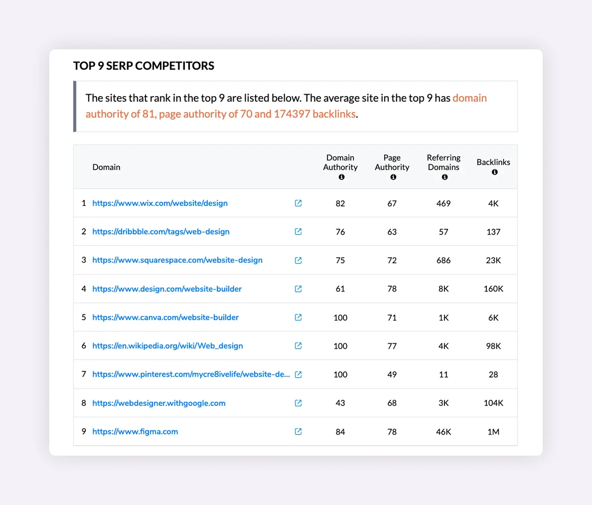 Know What You're Competing Against Before You Write Anything Know What You're Competing Against Before You Write Anything