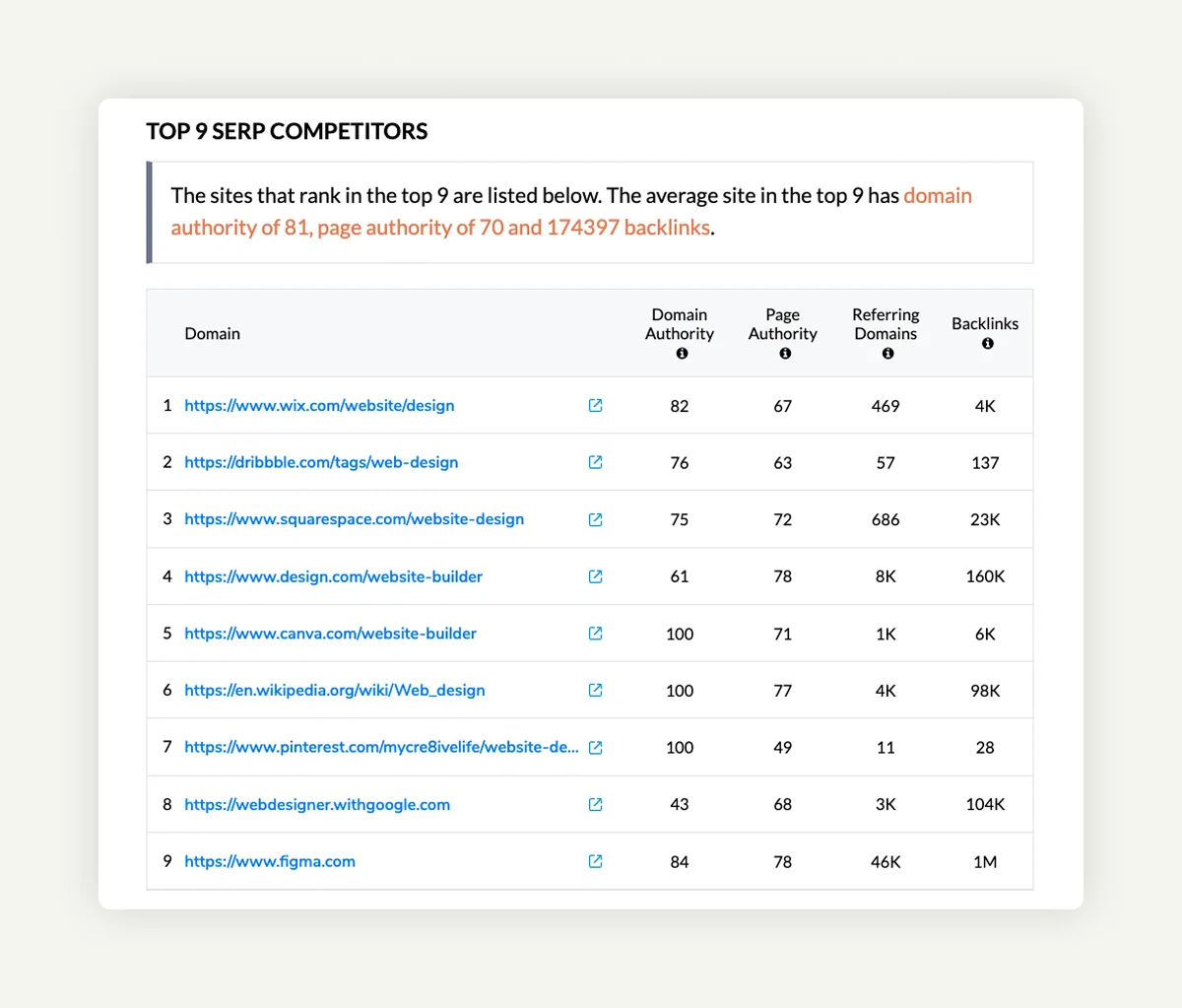 Layer 2: Traditional SEO