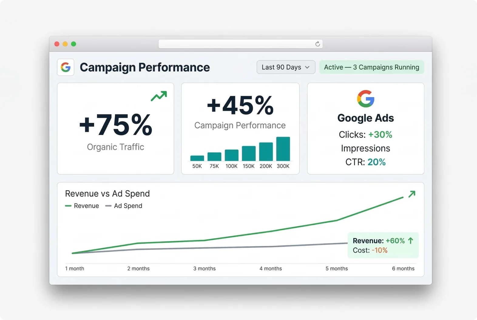 Orlando PPC Marketing Services That Bring Highly Qualified Traffic to Your Website