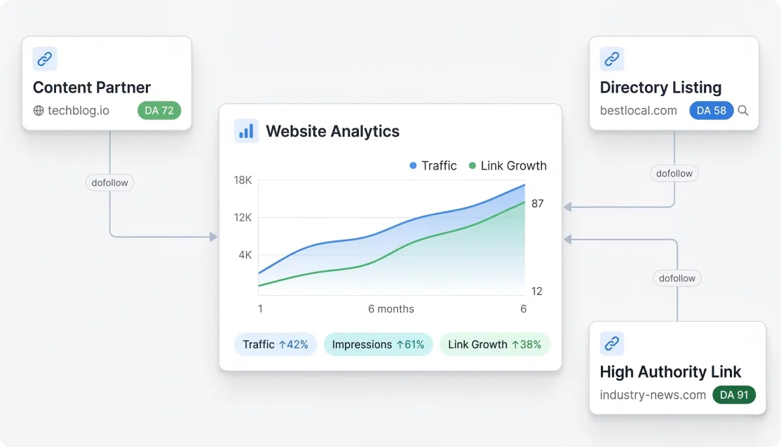Build links pointing back to your site