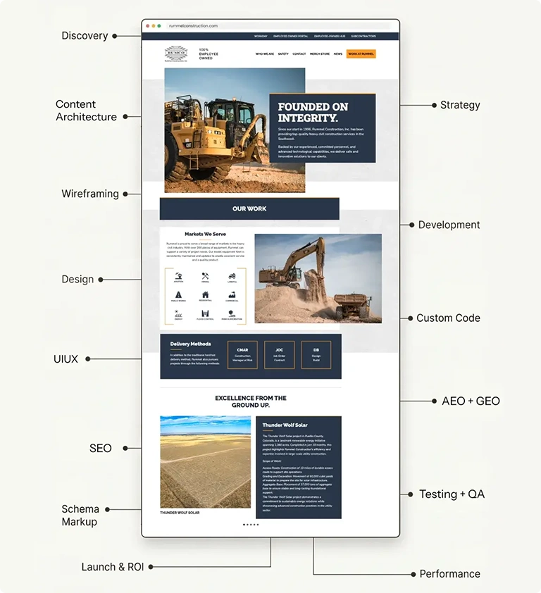 Orlando Web Design and Development