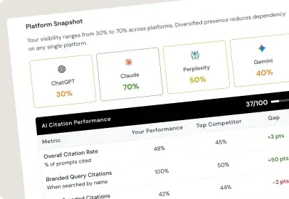 Orlando SEO and AI Search Visibility — HireAWiz