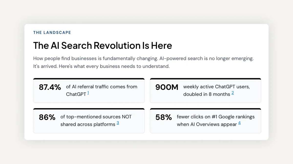 Something Is Shifting in How People Search Something Is Shifting in How People Search