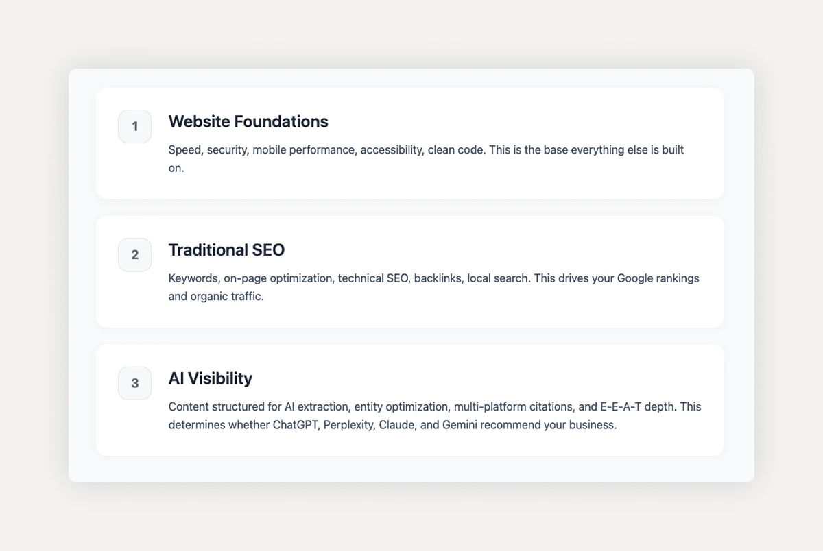 The Growth Stack: How SEO and AI Visibility Fit Together The Growth Stack: How SEO and AI Visibility Fit Together