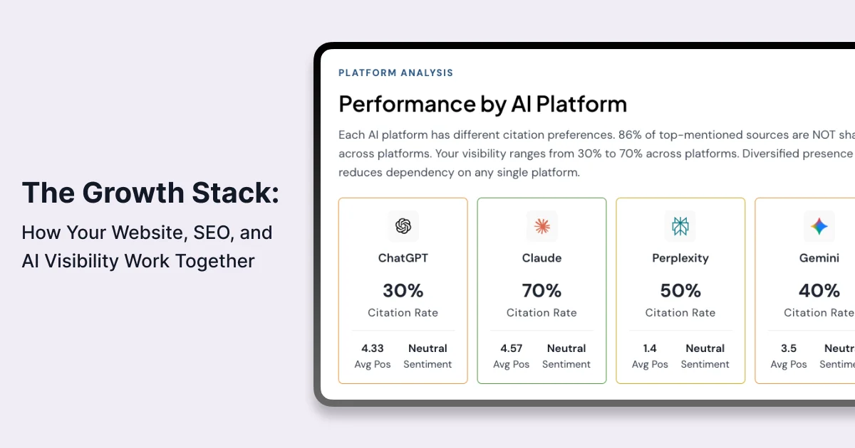 The Growth Stack: How Your Website, SEO, and AI Visibility Work Together