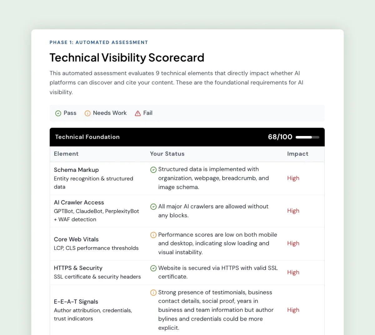 The Leaky Bucket (and Why Order Matters) The Leaky Bucket (and Why Order Matters)