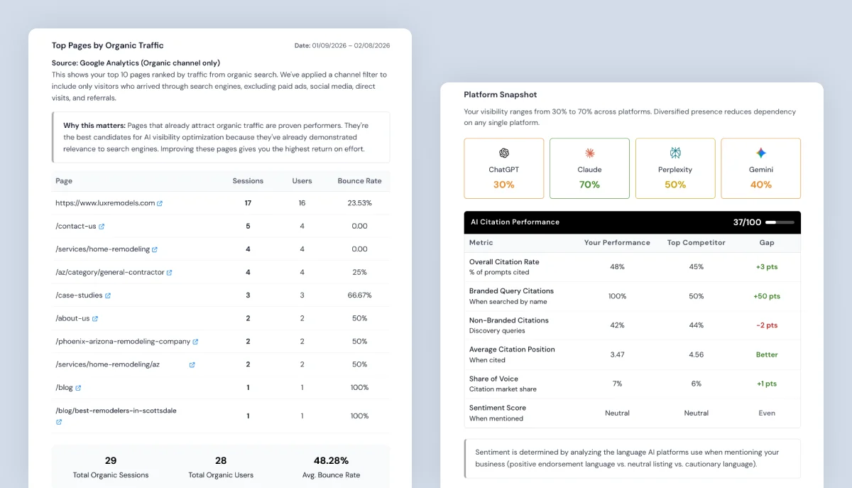 Two Different Games: Why Google Rankings Don't Guarantee AI Visibility Two Different Games: Why Google Rankings Don't Guarantee AI Visibility