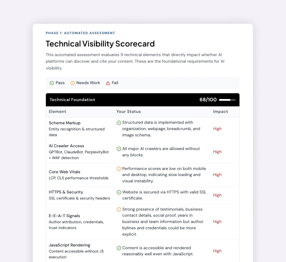 What Determines Whether AI Recommends Your Business
