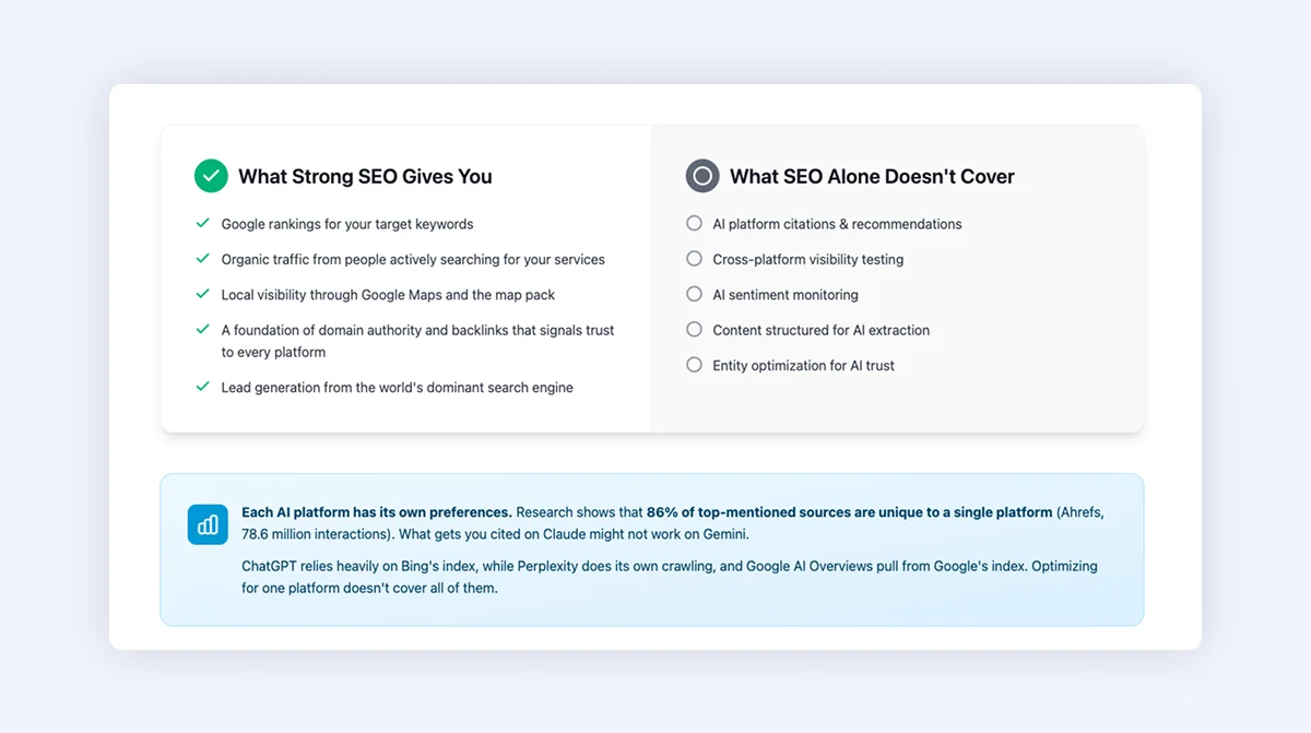 What SEO Gives You (and What It Doesn't) What SEO Gives You (and What It Doesn't)