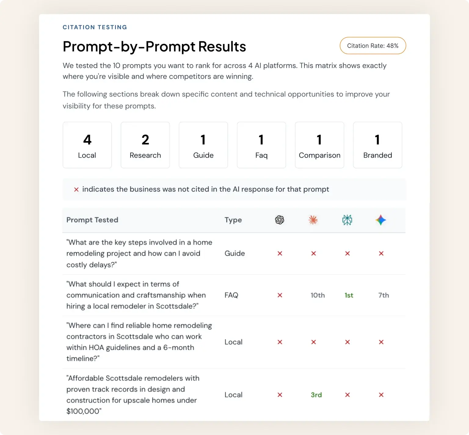 When AI Recommends a Business, Will It Be Yours?