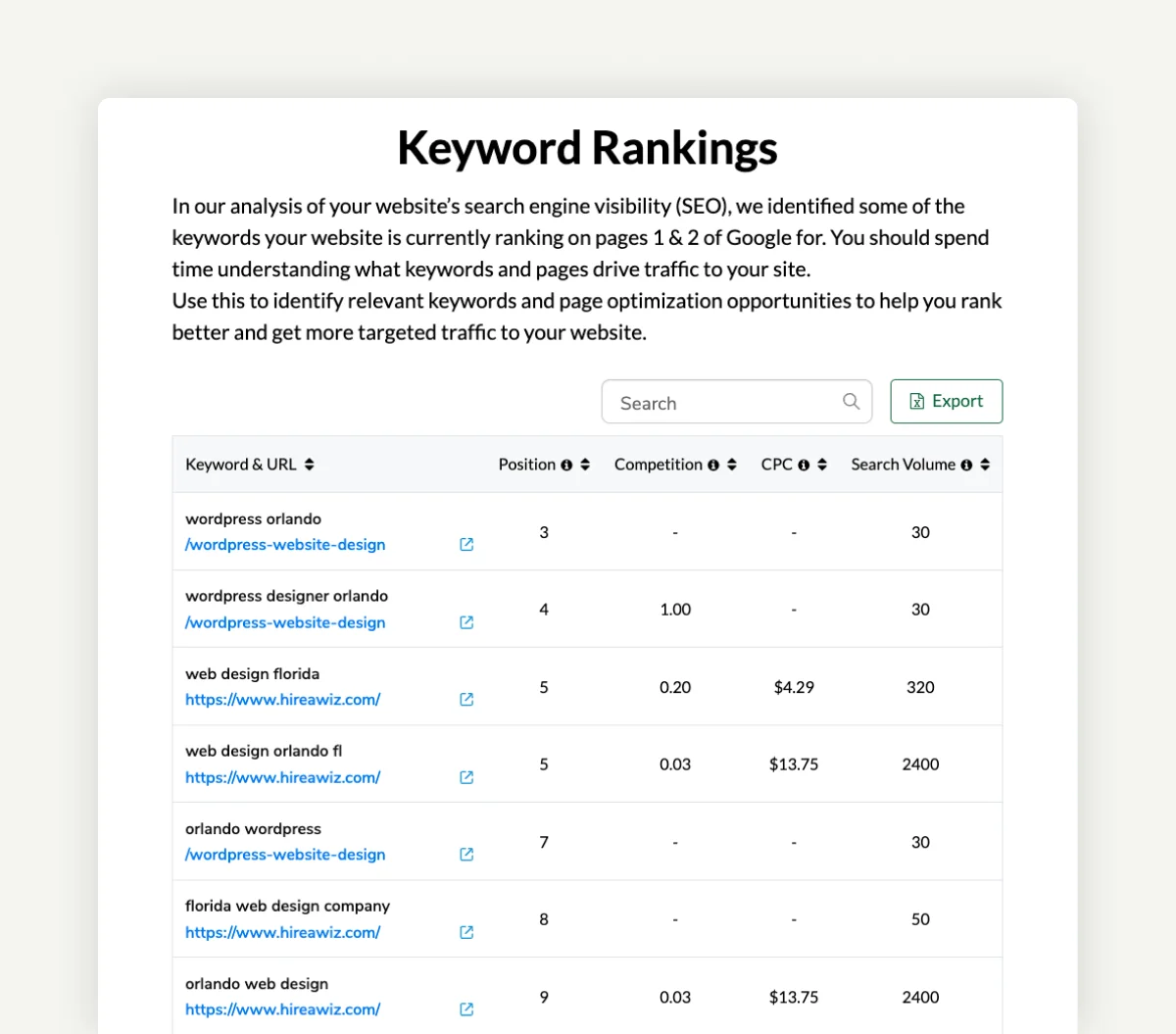 Where to Put Your Keywords Where to Put Your Keywords