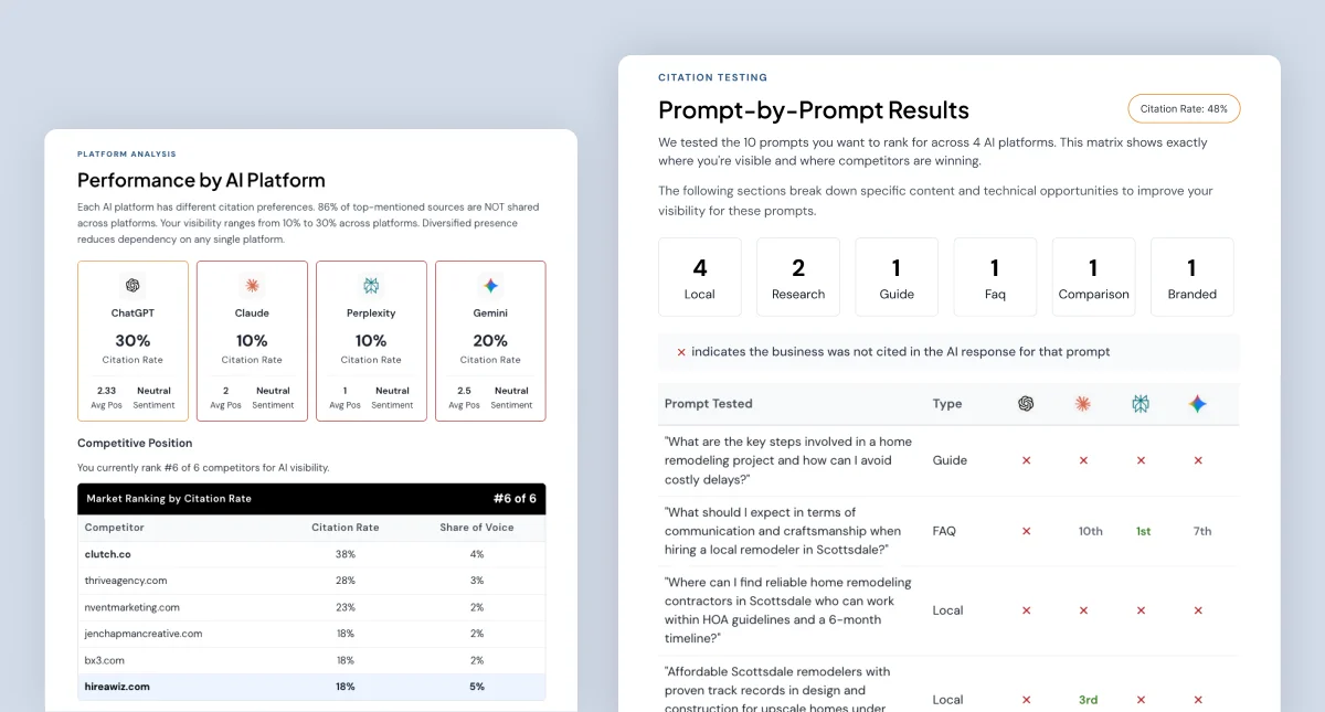 Why AI Search Works Differently Than Google