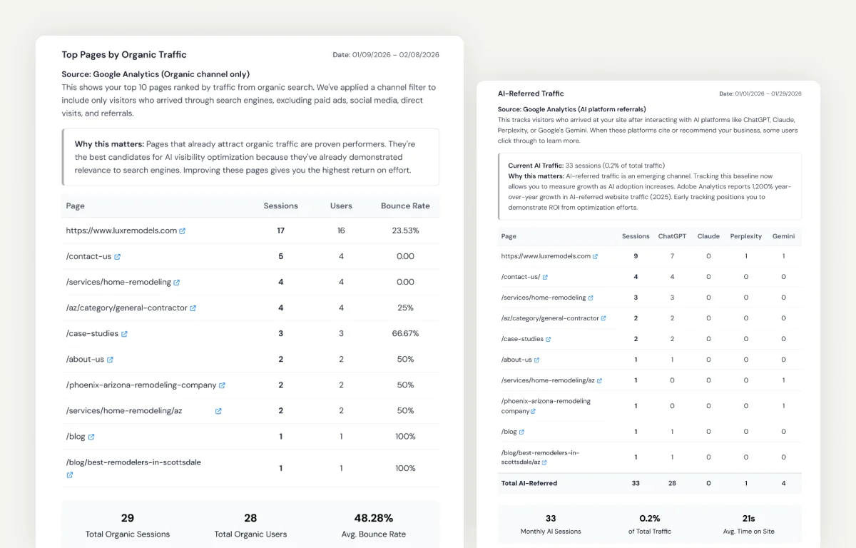 Your SEO Investment Still Matters. This Builds on It.
