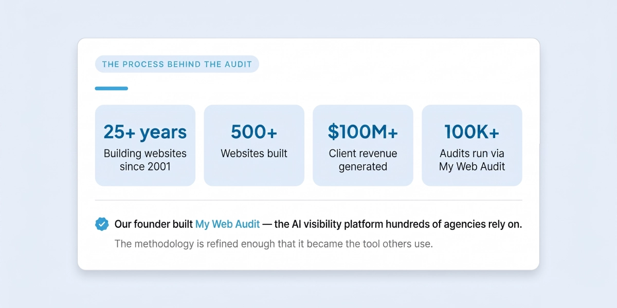 The Process Behind the Audit
