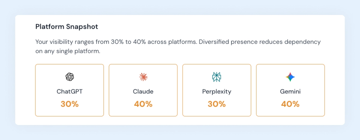 Where You Stand Across Every Platform