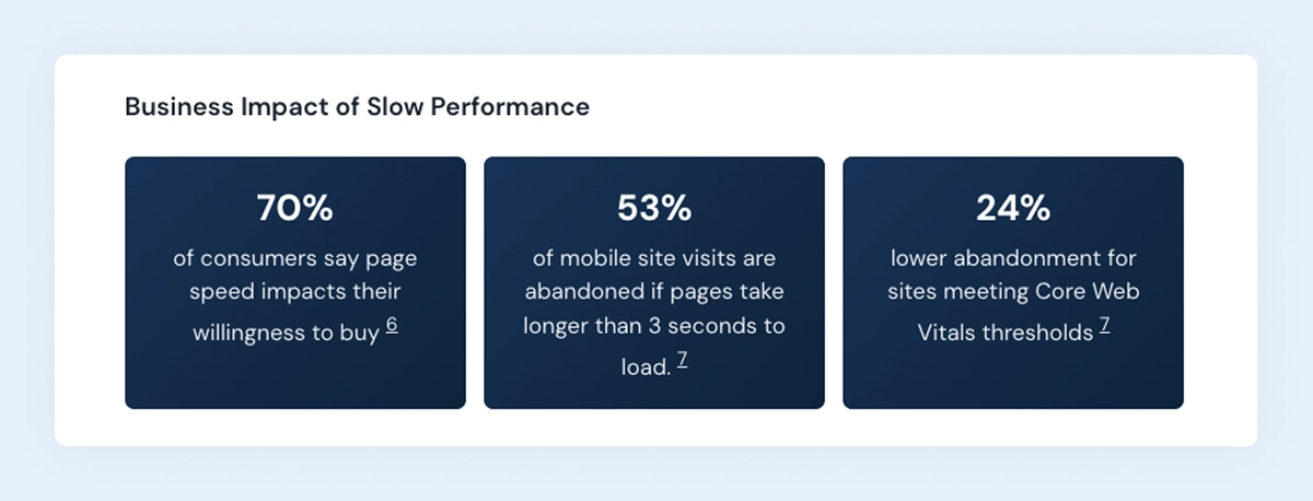 Why Page Speed Belongs in an AI Conversation