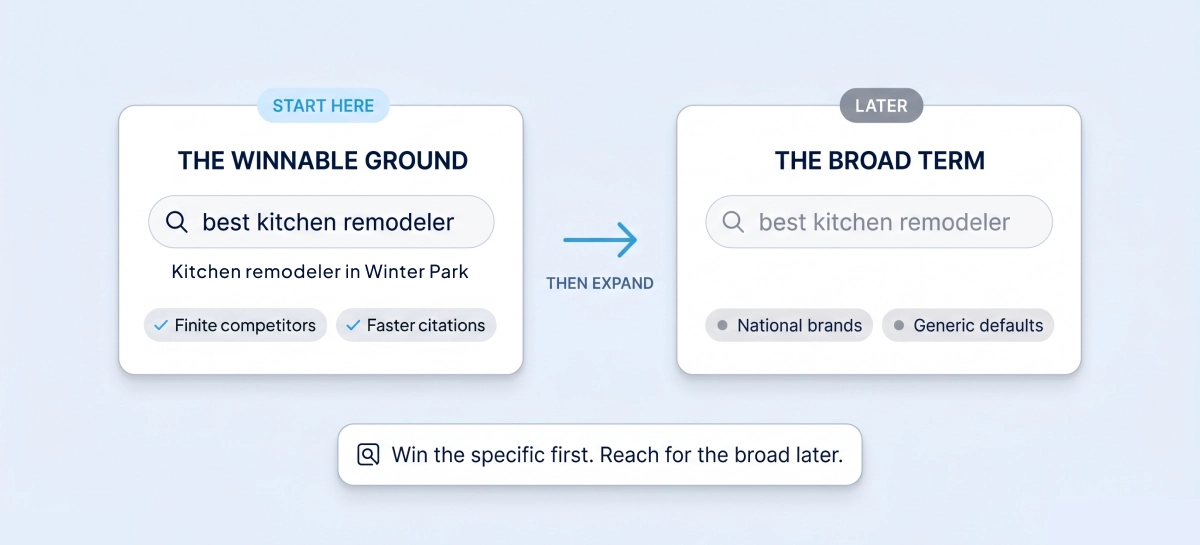 Win the specific before you reach for the broad