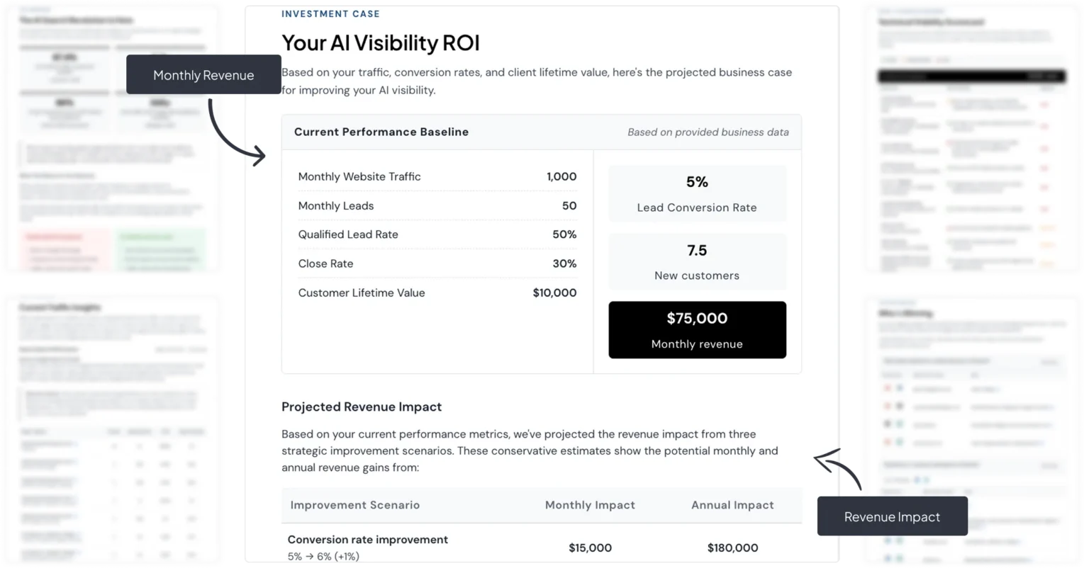AI visibility ROI projection