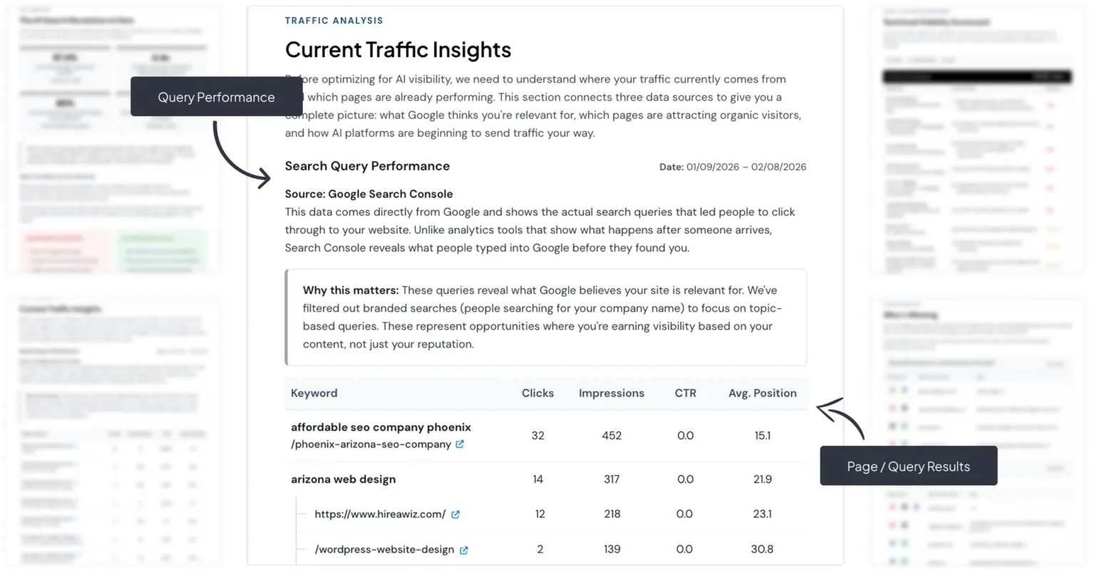 Search query performance from Google Search Console