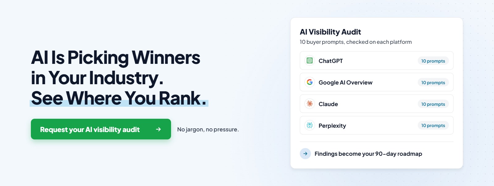 AI is picking winners in your industry. An AI visibility audit checks 10 buyer prompts on ChatGPT, Google AI Overview, Claude and Perplexity, and the findings become a 90-day roadmap.