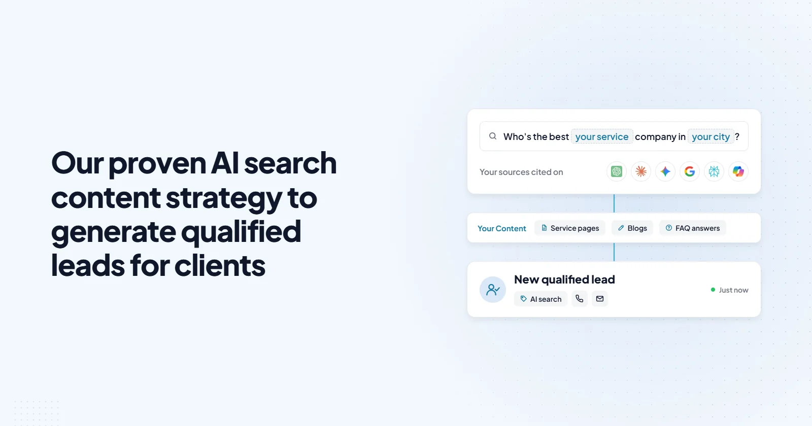 AI search content strategy that generates qualified leads AI search content strategy diagram: a customer asks AI who the best service company is in their city, your service pages, blogs, and FAQ answers get cited, and a new qualified lead comes in